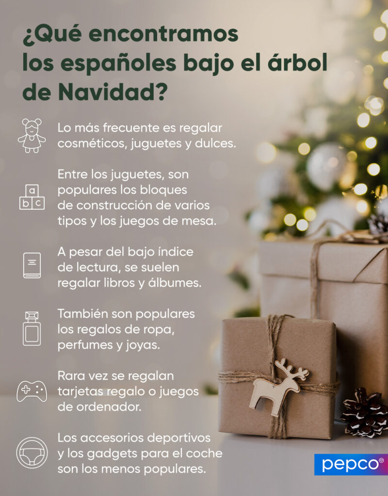 Infografía de Pepco - Lo que los españoles encuentran bajo el árbol de Navidad.