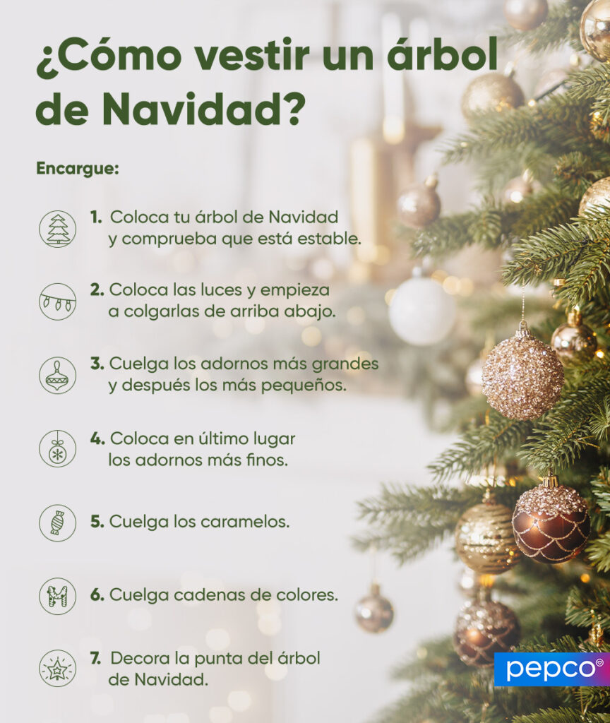 Infografía de Pepco En qué orden decorar un árbol de Navidad