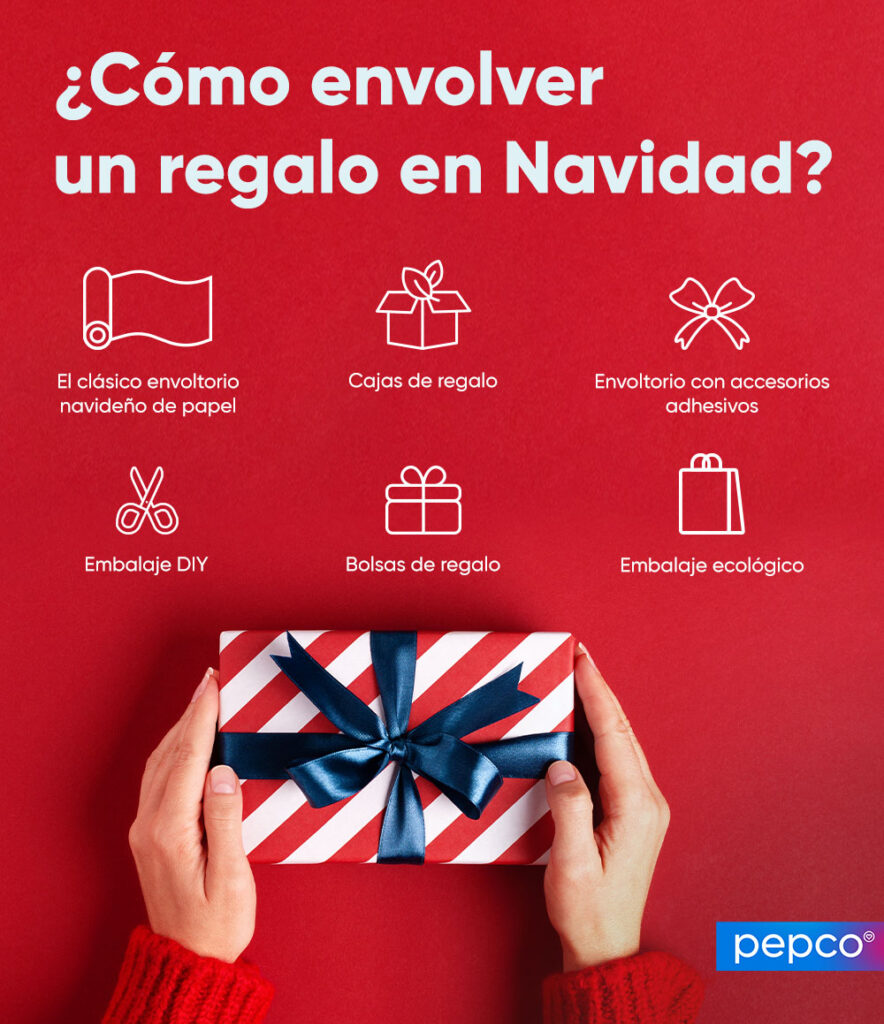 Infografía de Pepco Cómo envolver un regalo en Navidad.