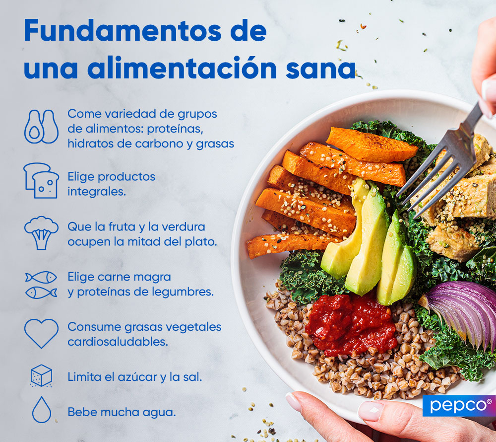 Infografía de Pepco «Los fundamentos de una alimentación sana»