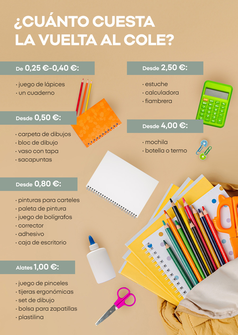 ​¿Cuánto cuesta la vuelta al cole? 