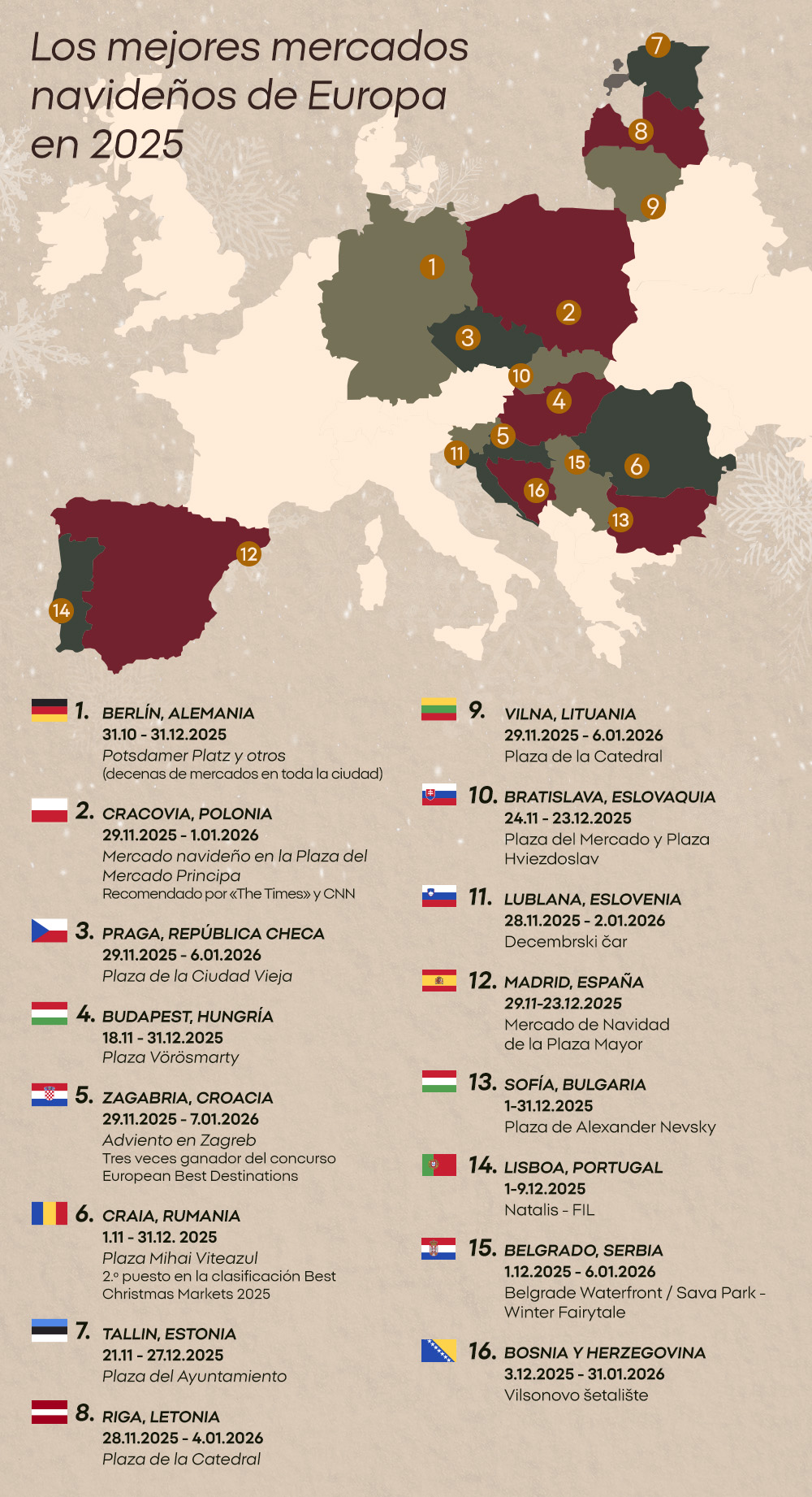 Los mejores mercados navideños de Europa en 2025